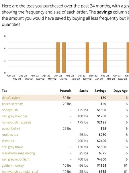 An easy way to view potential cost savings!